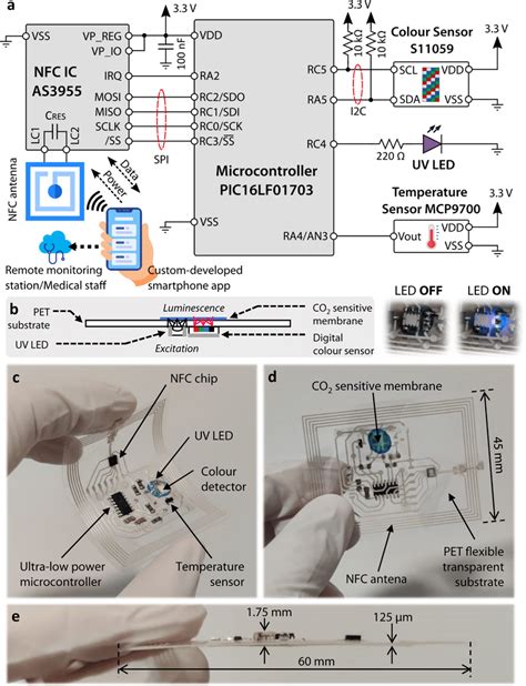 nfc tag block diagram|understanding nfc diagrams.